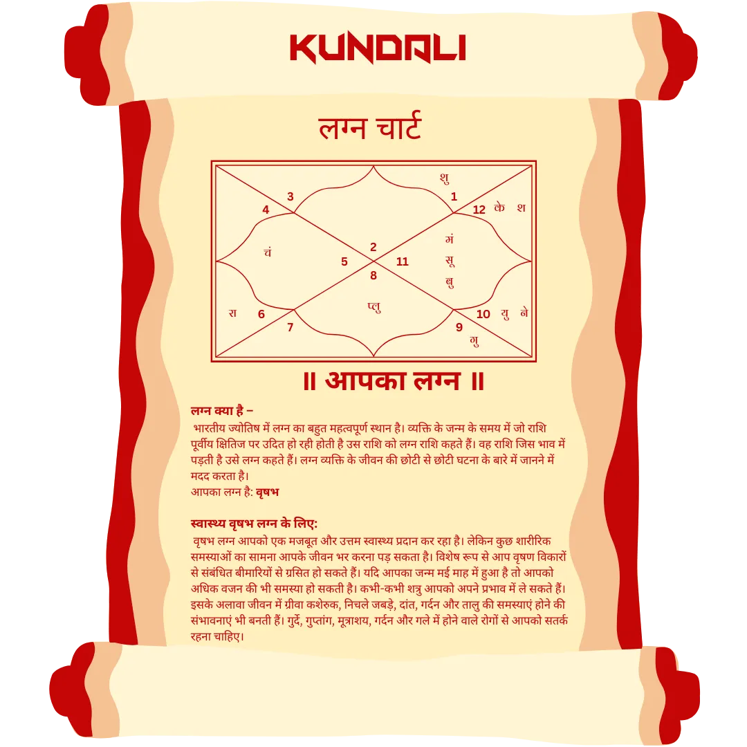 Premium Kundli