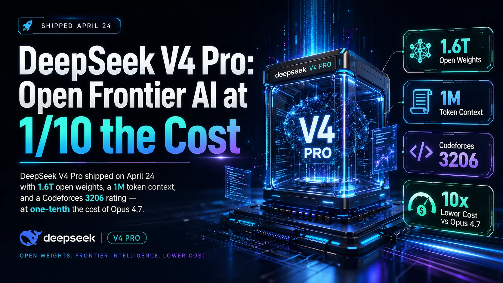DeepSeek V4 Pro: Open Frontier AI at 1/10 the Cost