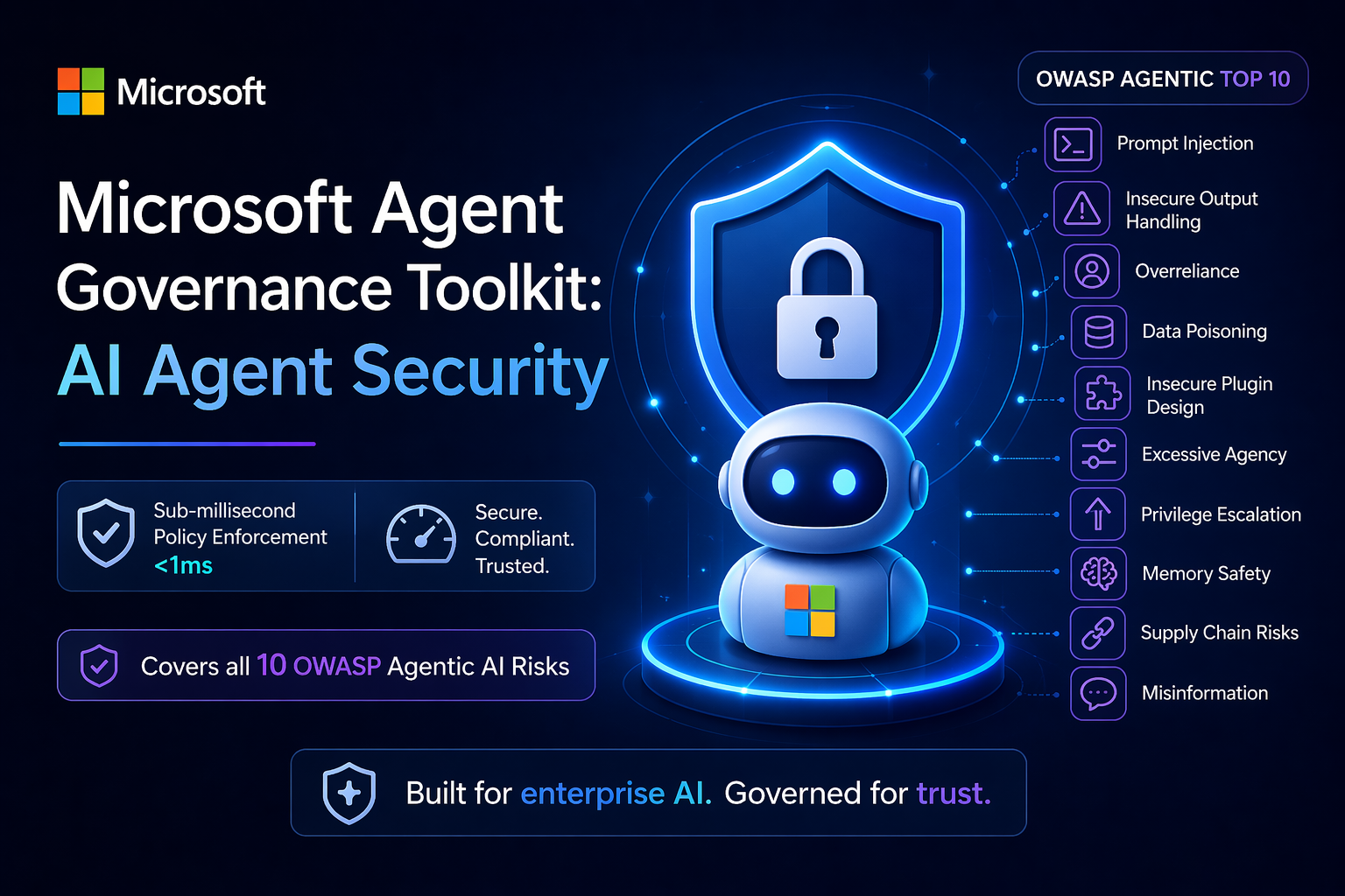 Microsoft Agent Governance Toolkit: AI Agent Security